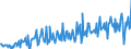 Business trend indicator: Building permits - number of dwellings / Statistical Classification of Products by Activity (CPA 2.1): Residential buildings, except residences for communities / Seasonal adjustment: Seasonally and calendar adjusted data / Unit of measure: Index, 2021=100 / Geopolitical entity (reporting): Bosnia and Herzegovina