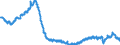 Business trend indicator: Building permits - number of dwellings / Statistical Classification of Products by Activity (CPA 2.1): Residential buildings, except residences for communities / Seasonal adjustment: Seasonally and calendar adjusted data / Unit of measure: Index, 2015=100 / Geopolitical entity (reporting): European Union - 27 countries (from 2020)