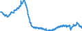 Konjunkturindikator: Baugenehmigungen - Anzahl der Wohnungen / Statistische Güterklassifikation in Verbindung mit den Wirtschaftszweigen (CPA 2.1): Wohngebäude (ohne Gemeinschaftswohnungen) / Saisonbereinigung: Saison- und kalenderbereinigte Daten / Maßeinheit: Index, 2015=100 / Geopolitische Meldeeinheit: Europäische Union - 27 Länder (ab 2020)