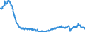 Business trend indicator: Building permits - number of dwellings / Statistical Classification of Products by Activity (CPA 2.1): Residential buildings, except residences for communities / Seasonal adjustment: Seasonally and calendar adjusted data / Unit of measure: Index, 2015=100 / Geopolitical entity (reporting): Euro area – 20 countries (from 2023)