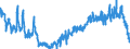 Konjunkturindikator: Baugenehmigungen - Anzahl der Wohnungen / Statistische Güterklassifikation in Verbindung mit den Wirtschaftszweigen (CPA 2.1): Wohngebäude (ohne Gemeinschaftswohnungen) / Saisonbereinigung: Saison- und kalenderbereinigte Daten / Maßeinheit: Index, 2015=100 / Geopolitische Meldeeinheit: Deutschland