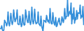 Konjunkturindikator: Baugenehmigungen - Anzahl der Wohnungen / Statistische Güterklassifikation in Verbindung mit den Wirtschaftszweigen (CPA 2.1): Hochbau / Saisonbereinigung: Unbereinigte Daten (d.h. weder saisonbereinigte noch kalenderbereinigte Daten) / Maßeinheit: Index, 2021=100 / Geopolitische Meldeeinheit: Finnland