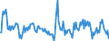 Konjunkturindikator: Baugenehmigungen - Anzahl der Wohnungen / Statistische Güterklassifikation in Verbindung mit den Wirtschaftszweigen (CPA 2.1): Hochbau / Saisonbereinigung: Unbereinigte Daten (d.h. weder saisonbereinigte noch kalenderbereinigte Daten) / Maßeinheit: Veränderung in Prozent gegenüber dem Vorjahreszeitraum / Geopolitische Meldeeinheit: Finnland