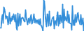 Konjunkturindikator: Baugenehmigungen - Anzahl der Wohnungen / Statistische Güterklassifikation in Verbindung mit den Wirtschaftszweigen (CPA 2.1): Hochbau / Saisonbereinigung: Saison- und kalenderbereinigte Daten / Maßeinheit: Veränderung in Prozent gegenüber der Vorperiode / Geopolitische Meldeeinheit: Finnland