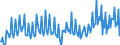 Konjunkturindikator: Baugenehmigungen - Anzahl der Wohnungen / Statistische Güterklassifikation in Verbindung mit den Wirtschaftszweigen (CPA 2.1): Wohngebäude / Saisonbereinigung: Unbereinigte Daten (d.h. weder saisonbereinigte noch kalenderbereinigte Daten) / Maßeinheit: Index, 2021=100 / Geopolitische Meldeeinheit: Finnland