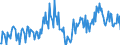 Konjunkturindikator: Baugenehmigungen - Anzahl der Wohnungen / Statistische Güterklassifikation in Verbindung mit den Wirtschaftszweigen (CPA 2.1): Wohngebäude / Saisonbereinigung: Unbereinigte Daten (d.h. weder saisonbereinigte noch kalenderbereinigte Daten) / Maßeinheit: Index, 2021=100 / Geopolitische Meldeeinheit: Norwegen