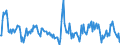 Business trend indicator: Building permits - number of dwellings / Statistical Classification of Products by Activity (CPA 2.1): Residential buildings / Seasonal adjustment: Unadjusted data (i.e. neither seasonally adjusted nor calendar adjusted data) / Unit of measure: Percentage change compared to same period in previous year / Geopolitical entity (reporting): Finland