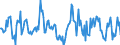 Konjunkturindikator: Baugenehmigungen - Anzahl der Wohnungen / Statistische Güterklassifikation in Verbindung mit den Wirtschaftszweigen (CPA 2.1): Wohngebäude / Saisonbereinigung: Unbereinigte Daten (d.h. weder saisonbereinigte noch kalenderbereinigte Daten) / Maßeinheit: Veränderung in Prozent gegenüber dem Vorjahreszeitraum / Geopolitische Meldeeinheit: Norwegen