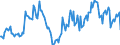 Konjunkturindikator: Baugenehmigungen - Anzahl der Wohnungen / Statistische Güterklassifikation in Verbindung mit den Wirtschaftszweigen (CPA 2.1): Wohngebäude / Saisonbereinigung: Saison- und kalenderbereinigte Daten / Maßeinheit: Index, 2021=100 / Geopolitische Meldeeinheit: Norwegen