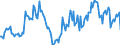 Business trend indicator: Building permits - number of dwellings / Statistical Classification of Products by Activity (CPA 2.1): Residential buildings / Seasonal adjustment: Seasonally and calendar adjusted data / Unit of measure: Index, 2015=100 / Geopolitical entity (reporting): Norway