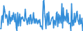 Konjunkturindikator: Baugenehmigungen - Anzahl der Wohnungen / Statistische Güterklassifikation in Verbindung mit den Wirtschaftszweigen (CPA 2.1): Wohngebäude / Saisonbereinigung: Saison- und kalenderbereinigte Daten / Maßeinheit: Veränderung in Prozent gegenüber der Vorperiode / Geopolitische Meldeeinheit: Finnland