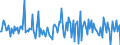 Business trend indicator: Building permits - number of dwellings / Statistical Classification of Products by Activity (CPA 2.1): Residential buildings / Seasonal adjustment: Seasonally and calendar adjusted data / Unit of measure: Percentage change on previous period / Geopolitical entity (reporting): Norway