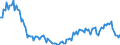 Konjunkturindikator: Baugenehmigungen - Anzahl der Wohnungen / Statistische Güterklassifikation in Verbindung mit den Wirtschaftszweigen (CPA 2.1): Wohngebäude (ohne Gemeinschaftswohnungen) / Saisonbereinigung: Unbereinigte Daten (d.h. weder saisonbereinigte noch kalenderbereinigte Daten) / Maßeinheit: Index, 2021=100 / Geopolitische Meldeeinheit: Europäische Union - 27 Länder (ab 2020)