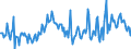 Konjunkturindikator: Baugenehmigungen - Anzahl der Wohnungen / Statistische Güterklassifikation in Verbindung mit den Wirtschaftszweigen (CPA 2.1): Wohngebäude (ohne Gemeinschaftswohnungen) / Saisonbereinigung: Unbereinigte Daten (d.h. weder saisonbereinigte noch kalenderbereinigte Daten) / Maßeinheit: Index, 2021=100 / Geopolitische Meldeeinheit: Belgien