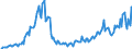 Konjunkturindikator: Baugenehmigungen - Anzahl der Wohnungen / Statistische Güterklassifikation in Verbindung mit den Wirtschaftszweigen (CPA 2.1): Wohngebäude (ohne Gemeinschaftswohnungen) / Saisonbereinigung: Unbereinigte Daten (d.h. weder saisonbereinigte noch kalenderbereinigte Daten) / Maßeinheit: Index, 2021=100 / Geopolitische Meldeeinheit: Bulgarien