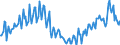 Konjunkturindikator: Baugenehmigungen - Anzahl der Wohnungen / Statistische Güterklassifikation in Verbindung mit den Wirtschaftszweigen (CPA 2.1): Wohngebäude (ohne Gemeinschaftswohnungen) / Saisonbereinigung: Unbereinigte Daten (d.h. weder saisonbereinigte noch kalenderbereinigte Daten) / Maßeinheit: Index, 2021=100 / Geopolitische Meldeeinheit: Tschechien