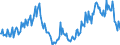 Konjunkturindikator: Baugenehmigungen - Anzahl der Wohnungen / Statistische Güterklassifikation in Verbindung mit den Wirtschaftszweigen (CPA 2.1): Wohngebäude (ohne Gemeinschaftswohnungen) / Saisonbereinigung: Unbereinigte Daten (d.h. weder saisonbereinigte noch kalenderbereinigte Daten) / Maßeinheit: Index, 2021=100 / Geopolitische Meldeeinheit: Dänemark