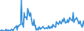 Business trend indicator: Building permits - number of dwellings / Statistical Classification of Products by Activity (CPA 2.1): Residential buildings, except residences for communities / Seasonal adjustment: Unadjusted data (i.e. neither seasonally adjusted nor calendar adjusted data) / Unit of measure: Index, 2021=100 / Geopolitical entity (reporting): Estonia