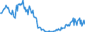 Konjunkturindikator: Baugenehmigungen - Anzahl der Wohnungen / Statistische Güterklassifikation in Verbindung mit den Wirtschaftszweigen (CPA 2.1): Wohngebäude (ohne Gemeinschaftswohnungen) / Saisonbereinigung: Unbereinigte Daten (d.h. weder saisonbereinigte noch kalenderbereinigte Daten) / Maßeinheit: Index, 2021=100 / Geopolitische Meldeeinheit: Irland