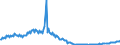 Konjunkturindikator: Baugenehmigungen - Anzahl der Wohnungen / Statistische Güterklassifikation in Verbindung mit den Wirtschaftszweigen (CPA 2.1): Wohngebäude (ohne Gemeinschaftswohnungen) / Saisonbereinigung: Unbereinigte Daten (d.h. weder saisonbereinigte noch kalenderbereinigte Daten) / Maßeinheit: Index, 2021=100 / Geopolitische Meldeeinheit: Griechenland