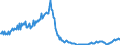 Konjunkturindikator: Baugenehmigungen - Anzahl der Wohnungen / Statistische Güterklassifikation in Verbindung mit den Wirtschaftszweigen (CPA 2.1): Wohngebäude (ohne Gemeinschaftswohnungen) / Saisonbereinigung: Unbereinigte Daten (d.h. weder saisonbereinigte noch kalenderbereinigte Daten) / Maßeinheit: Index, 2021=100 / Geopolitische Meldeeinheit: Spanien