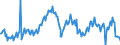 Konjunkturindikator: Baugenehmigungen - Anzahl der Wohnungen / Statistische Güterklassifikation in Verbindung mit den Wirtschaftszweigen (CPA 2.1): Wohngebäude (ohne Gemeinschaftswohnungen) / Saisonbereinigung: Unbereinigte Daten (d.h. weder saisonbereinigte noch kalenderbereinigte Daten) / Maßeinheit: Index, 2021=100 / Geopolitische Meldeeinheit: Frankreich