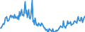 Konjunkturindikator: Baugenehmigungen - Anzahl der Wohnungen / Statistische Güterklassifikation in Verbindung mit den Wirtschaftszweigen (CPA 2.1): Wohngebäude (ohne Gemeinschaftswohnungen) / Saisonbereinigung: Unbereinigte Daten (d.h. weder saisonbereinigte noch kalenderbereinigte Daten) / Maßeinheit: Index, 2021=100 / Geopolitische Meldeeinheit: Kroatien