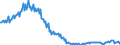 Konjunkturindikator: Baugenehmigungen - Anzahl der Wohnungen / Statistische Güterklassifikation in Verbindung mit den Wirtschaftszweigen (CPA 2.1): Wohngebäude (ohne Gemeinschaftswohnungen) / Saisonbereinigung: Unbereinigte Daten (d.h. weder saisonbereinigte noch kalenderbereinigte Daten) / Maßeinheit: Index, 2021=100 / Geopolitische Meldeeinheit: Italien