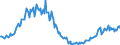 Konjunkturindikator: Baugenehmigungen - Anzahl der Wohnungen / Statistische Güterklassifikation in Verbindung mit den Wirtschaftszweigen (CPA 2.1): Wohngebäude (ohne Gemeinschaftswohnungen) / Saisonbereinigung: Unbereinigte Daten (d.h. weder saisonbereinigte noch kalenderbereinigte Daten) / Maßeinheit: Index, 2021=100 / Geopolitische Meldeeinheit: Zypern