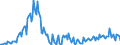 Konjunkturindikator: Baugenehmigungen - Anzahl der Wohnungen / Statistische Güterklassifikation in Verbindung mit den Wirtschaftszweigen (CPA 2.1): Wohngebäude (ohne Gemeinschaftswohnungen) / Saisonbereinigung: Unbereinigte Daten (d.h. weder saisonbereinigte noch kalenderbereinigte Daten) / Maßeinheit: Index, 2021=100 / Geopolitische Meldeeinheit: Lettland