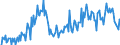 Konjunkturindikator: Baugenehmigungen - Anzahl der Wohnungen / Statistische Güterklassifikation in Verbindung mit den Wirtschaftszweigen (CPA 2.1): Wohngebäude (ohne Gemeinschaftswohnungen) / Saisonbereinigung: Unbereinigte Daten (d.h. weder saisonbereinigte noch kalenderbereinigte Daten) / Maßeinheit: Index, 2021=100 / Geopolitische Meldeeinheit: Litauen