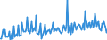 Konjunkturindikator: Baugenehmigungen - Anzahl der Wohnungen / Statistische Güterklassifikation in Verbindung mit den Wirtschaftszweigen (CPA 2.1): Wohngebäude (ohne Gemeinschaftswohnungen) / Saisonbereinigung: Unbereinigte Daten (d.h. weder saisonbereinigte noch kalenderbereinigte Daten) / Maßeinheit: Index, 2021=100 / Geopolitische Meldeeinheit: Luxemburg