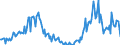 Konjunkturindikator: Baugenehmigungen - Anzahl der Wohnungen / Statistische Güterklassifikation in Verbindung mit den Wirtschaftszweigen (CPA 2.1): Wohngebäude (ohne Gemeinschaftswohnungen) / Saisonbereinigung: Unbereinigte Daten (d.h. weder saisonbereinigte noch kalenderbereinigte Daten) / Maßeinheit: Index, 2021=100 / Geopolitische Meldeeinheit: Malta