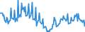 Konjunkturindikator: Baugenehmigungen - Anzahl der Wohnungen / Statistische Güterklassifikation in Verbindung mit den Wirtschaftszweigen (CPA 2.1): Wohngebäude (ohne Gemeinschaftswohnungen) / Saisonbereinigung: Unbereinigte Daten (d.h. weder saisonbereinigte noch kalenderbereinigte Daten) / Maßeinheit: Index, 2021=100 / Geopolitische Meldeeinheit: Niederlande