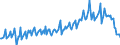 Konjunkturindikator: Baugenehmigungen - Anzahl der Wohnungen / Statistische Güterklassifikation in Verbindung mit den Wirtschaftszweigen (CPA 2.1): Wohngebäude (ohne Gemeinschaftswohnungen) / Saisonbereinigung: Unbereinigte Daten (d.h. weder saisonbereinigte noch kalenderbereinigte Daten) / Maßeinheit: Index, 2021=100 / Geopolitische Meldeeinheit: Österreich