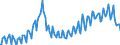 Konjunkturindikator: Baugenehmigungen - Anzahl der Wohnungen / Statistische Güterklassifikation in Verbindung mit den Wirtschaftszweigen (CPA 2.1): Wohngebäude (ohne Gemeinschaftswohnungen) / Saisonbereinigung: Unbereinigte Daten (d.h. weder saisonbereinigte noch kalenderbereinigte Daten) / Maßeinheit: Index, 2021=100 / Geopolitische Meldeeinheit: Rumänien