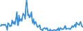 Konjunkturindikator: Baugenehmigungen - Anzahl der Wohnungen / Statistische Güterklassifikation in Verbindung mit den Wirtschaftszweigen (CPA 2.1): Wohngebäude (ohne Gemeinschaftswohnungen) / Saisonbereinigung: Unbereinigte Daten (d.h. weder saisonbereinigte noch kalenderbereinigte Daten) / Maßeinheit: Index, 2021=100 / Geopolitische Meldeeinheit: Slowenien