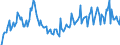 Konjunkturindikator: Baugenehmigungen - Anzahl der Wohnungen / Statistische Güterklassifikation in Verbindung mit den Wirtschaftszweigen (CPA 2.1): Wohngebäude (ohne Gemeinschaftswohnungen) / Saisonbereinigung: Unbereinigte Daten (d.h. weder saisonbereinigte noch kalenderbereinigte Daten) / Maßeinheit: Index, 2021=100 / Geopolitische Meldeeinheit: Slowakei