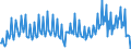 Konjunkturindikator: Baugenehmigungen - Anzahl der Wohnungen / Statistische Güterklassifikation in Verbindung mit den Wirtschaftszweigen (CPA 2.1): Wohngebäude (ohne Gemeinschaftswohnungen) / Saisonbereinigung: Unbereinigte Daten (d.h. weder saisonbereinigte noch kalenderbereinigte Daten) / Maßeinheit: Index, 2021=100 / Geopolitische Meldeeinheit: Finnland