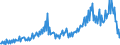 Konjunkturindikator: Baugenehmigungen - Anzahl der Wohnungen / Statistische Güterklassifikation in Verbindung mit den Wirtschaftszweigen (CPA 2.1): Wohngebäude (ohne Gemeinschaftswohnungen) / Saisonbereinigung: Unbereinigte Daten (d.h. weder saisonbereinigte noch kalenderbereinigte Daten) / Maßeinheit: Index, 2021=100 / Geopolitische Meldeeinheit: Schweden