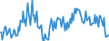 Konjunkturindikator: Baugenehmigungen - Anzahl der Wohnungen / Statistische Güterklassifikation in Verbindung mit den Wirtschaftszweigen (CPA 2.1): Wohngebäude (ohne Gemeinschaftswohnungen) / Saisonbereinigung: Unbereinigte Daten (d.h. weder saisonbereinigte noch kalenderbereinigte Daten) / Maßeinheit: Index, 2021=100 / Geopolitische Meldeeinheit: Norwegen