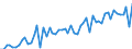 Business trend indicator: Building permits - number of dwellings / Statistical Classification of Products by Activity (CPA 2.1): Residential buildings, except residences for communities / Seasonal adjustment: Unadjusted data (i.e. neither seasonally adjusted nor calendar adjusted data) / Unit of measure: Index, 2021=100 / Geopolitical entity (reporting): Bosnia and Herzegovina