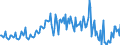 Konjunkturindikator: Baugenehmigungen - Anzahl der Wohnungen / Statistische Güterklassifikation in Verbindung mit den Wirtschaftszweigen (CPA 2.1): Wohngebäude (ohne Gemeinschaftswohnungen) / Saisonbereinigung: Unbereinigte Daten (d.h. weder saisonbereinigte noch kalenderbereinigte Daten) / Maßeinheit: Index, 2021=100 / Geopolitische Meldeeinheit: Montenegro