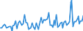 Konjunkturindikator: Baugenehmigungen - Anzahl der Wohnungen / Statistische Güterklassifikation in Verbindung mit den Wirtschaftszweigen (CPA 2.1): Wohngebäude (ohne Gemeinschaftswohnungen) / Saisonbereinigung: Unbereinigte Daten (d.h. weder saisonbereinigte noch kalenderbereinigte Daten) / Maßeinheit: Index, 2021=100 / Geopolitische Meldeeinheit: Nordmazedonien