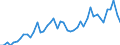 Konjunkturindikator: Baugenehmigungen - Anzahl der Wohnungen / Statistische Güterklassifikation in Verbindung mit den Wirtschaftszweigen (CPA 2.1): Wohngebäude (ohne Gemeinschaftswohnungen) / Saisonbereinigung: Unbereinigte Daten (d.h. weder saisonbereinigte noch kalenderbereinigte Daten) / Maßeinheit: Index, 2021=100 / Geopolitische Meldeeinheit: Albanien