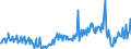 Konjunkturindikator: Baugenehmigungen - Anzahl der Wohnungen / Statistische Güterklassifikation in Verbindung mit den Wirtschaftszweigen (CPA 2.1): Wohngebäude (ohne Gemeinschaftswohnungen) / Saisonbereinigung: Unbereinigte Daten (d.h. weder saisonbereinigte noch kalenderbereinigte Daten) / Maßeinheit: Index, 2021=100 / Geopolitische Meldeeinheit: Türkei