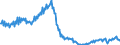 Konjunkturindikator: Baugenehmigungen - Anzahl der Wohnungen / Statistische Güterklassifikation in Verbindung mit den Wirtschaftszweigen (CPA 2.1): Wohngebäude (ohne Gemeinschaftswohnungen) / Saisonbereinigung: Unbereinigte Daten (d.h. weder saisonbereinigte noch kalenderbereinigte Daten) / Maßeinheit: Index, 2015=100 / Geopolitische Meldeeinheit: Euroraum - 19 Länder (2015-2022)