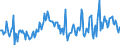 Konjunkturindikator: Baugenehmigungen - Anzahl der Wohnungen / Statistische Güterklassifikation in Verbindung mit den Wirtschaftszweigen (CPA 2.1): Wohngebäude (ohne Gemeinschaftswohnungen) / Saisonbereinigung: Unbereinigte Daten (d.h. weder saisonbereinigte noch kalenderbereinigte Daten) / Maßeinheit: Index, 2015=100 / Geopolitische Meldeeinheit: Belgien