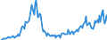 Konjunkturindikator: Baugenehmigungen - Anzahl der Wohnungen / Statistische Güterklassifikation in Verbindung mit den Wirtschaftszweigen (CPA 2.1): Wohngebäude (ohne Gemeinschaftswohnungen) / Saisonbereinigung: Unbereinigte Daten (d.h. weder saisonbereinigte noch kalenderbereinigte Daten) / Maßeinheit: Index, 2015=100 / Geopolitische Meldeeinheit: Bulgarien