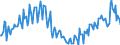 Konjunkturindikator: Baugenehmigungen - Anzahl der Wohnungen / Statistische Güterklassifikation in Verbindung mit den Wirtschaftszweigen (CPA 2.1): Wohngebäude (ohne Gemeinschaftswohnungen) / Saisonbereinigung: Unbereinigte Daten (d.h. weder saisonbereinigte noch kalenderbereinigte Daten) / Maßeinheit: Index, 2015=100 / Geopolitische Meldeeinheit: Tschechien